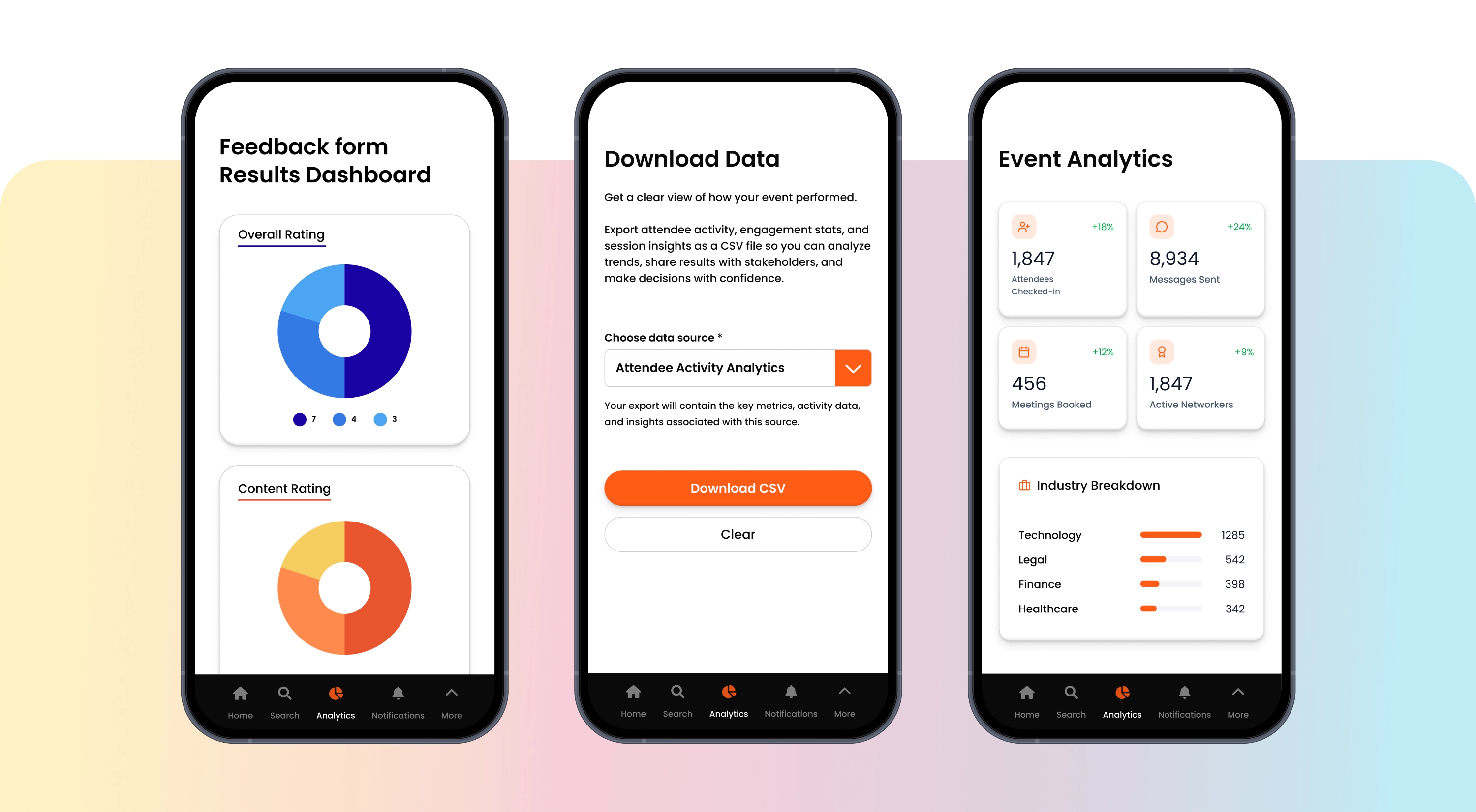 Analytics dashboard showing event performance metrics